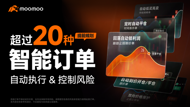moomoo 上 20+ 种订单类型：哪一种适合你的交易计划？