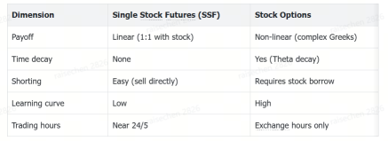 CME US Single Stock Futures มาถึง Moomoo แล้ว! จะเปิดสถานะ Long หรือ Short หุ้นสหรัฐฯ ก็ทำได้เลย