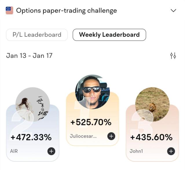 Check in on our Option Paper Trading Challenge's top performers - Week One