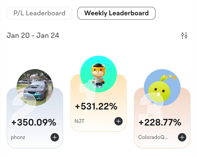 Check in on our Option Paper Trading Challenge's top performers - Week Two