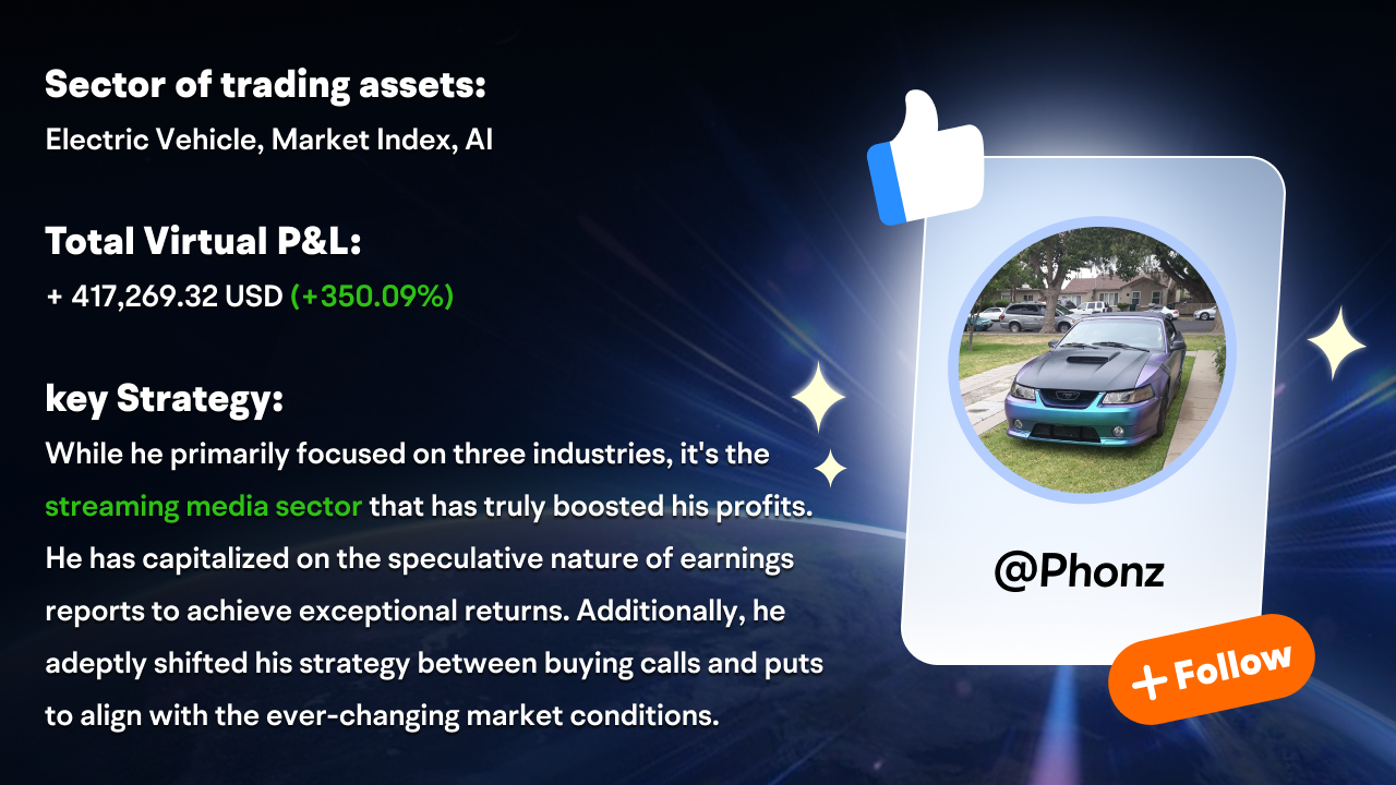 Check in on our Option Paper Trading Challenge's top performers - Week Two