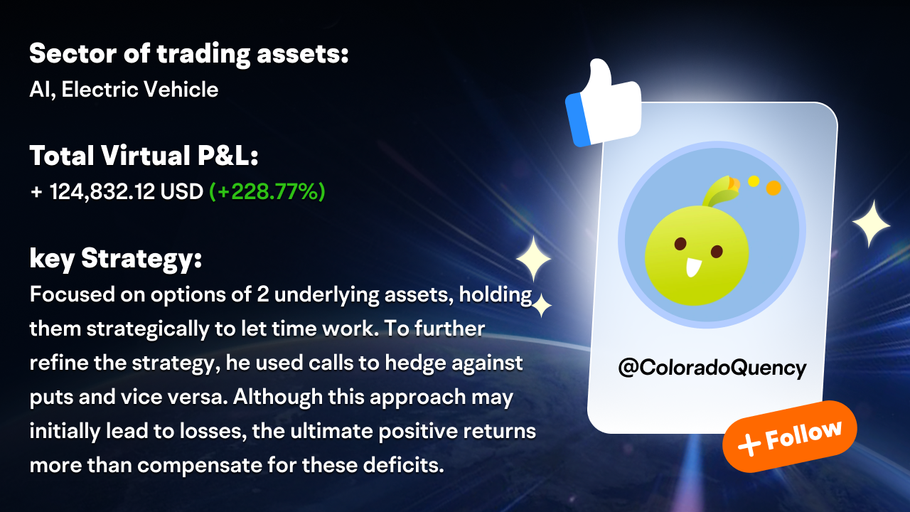 Check in on our Option Paper Trading Challenge's top performers - Week Two