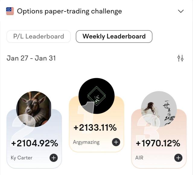 Check in on our Option Paper Trading Challenge's top performers - Week Three