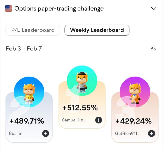 オプションのデモ取引チャレンジのトップパフォーマーを確認する - 第四週 & 最終ランキング