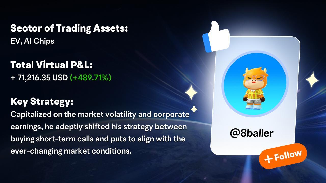 Check in on our Option Paper Trading Challenge's top performers - Week Four & Final Rank