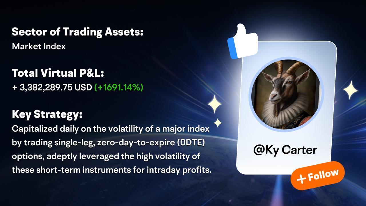 Check in on our Option Paper Trading Challenge's top performers - Week Four & Final Rank