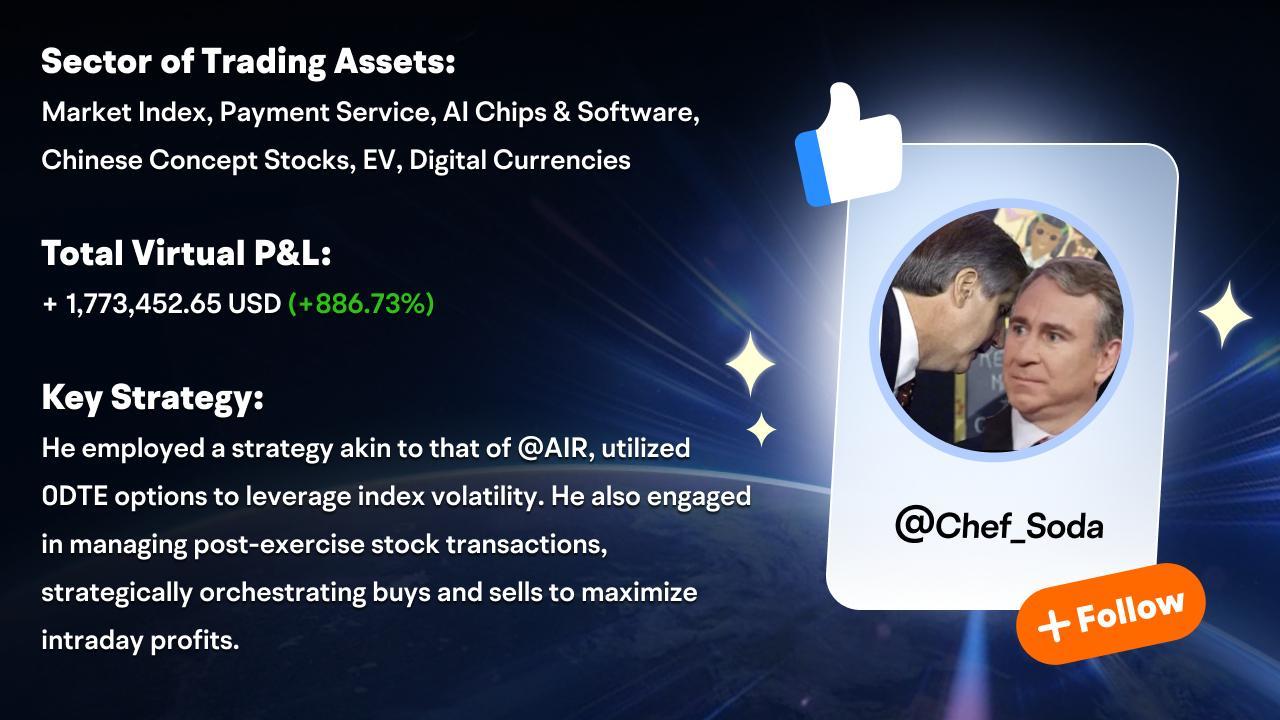 Check in on our Option Paper Trading Challenge's top performers - Week Four & Final Rank