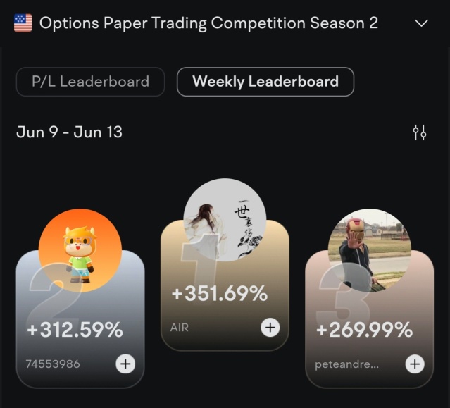 Check in on our Option Paper Trading Challenge's top performers - Week One