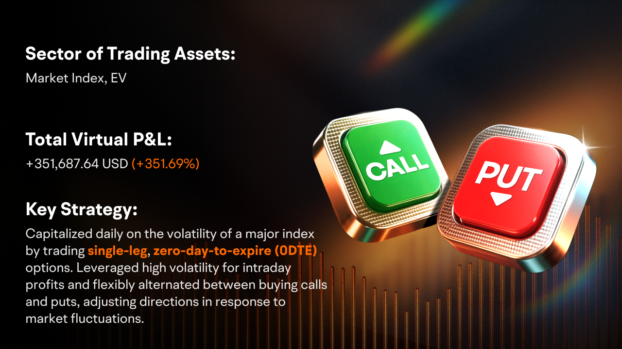 Check in on our Option Paper Trading Challenge's top performers - Week One