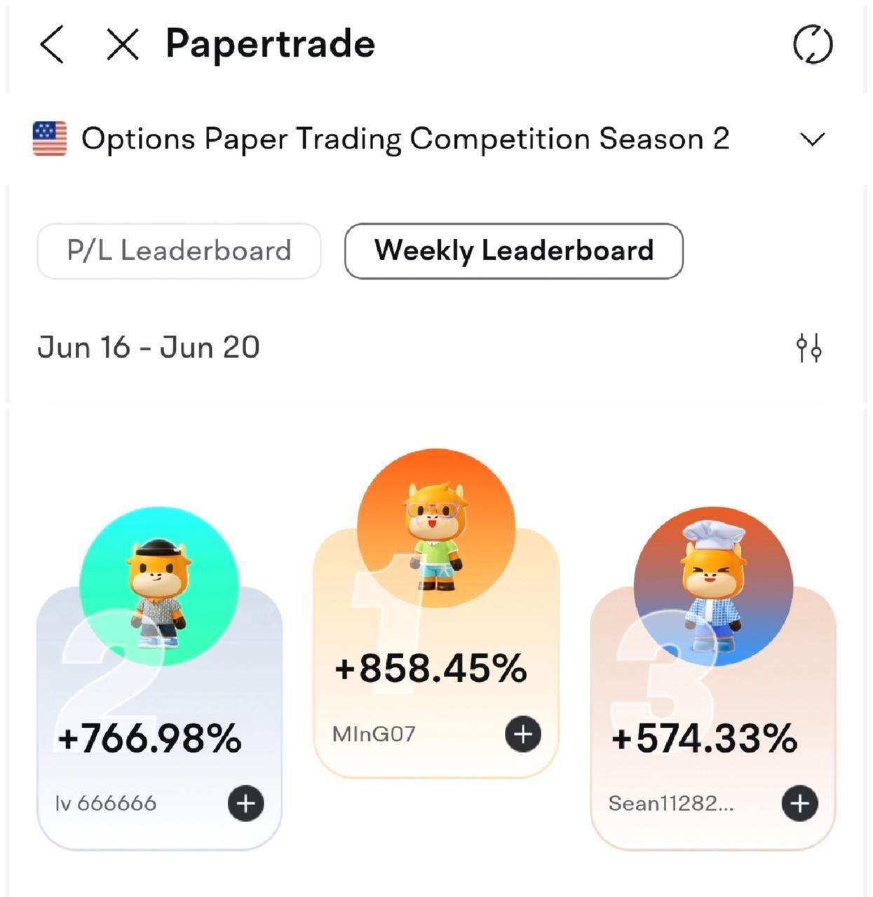 Check in on our Option Paper Trading Challenge's top performers - Week Two