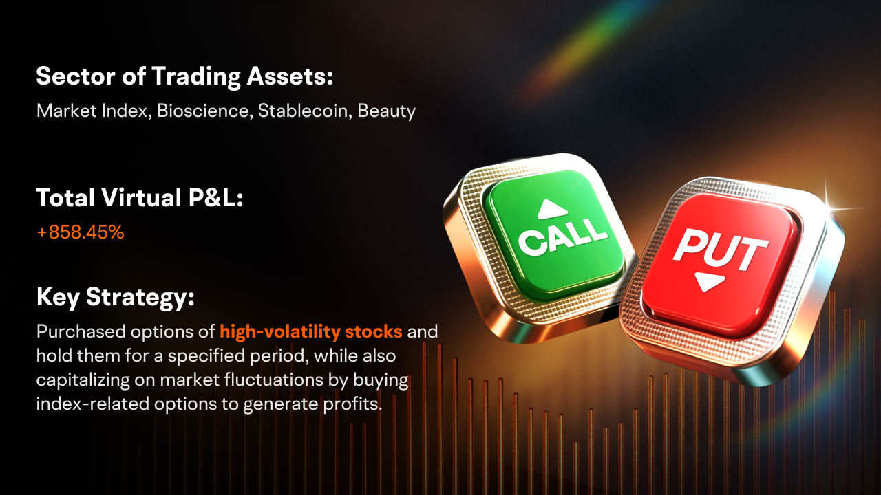 Check in on our Option Paper Trading Challenge's top performers - Week Two