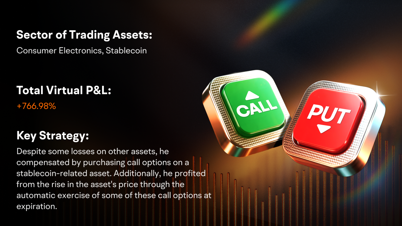 Check in on our Option Paper Trading Challenge's top performers - Week Two