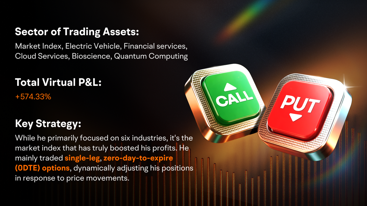 Check in on our Option Paper Trading Challenge's top performers - Week Two