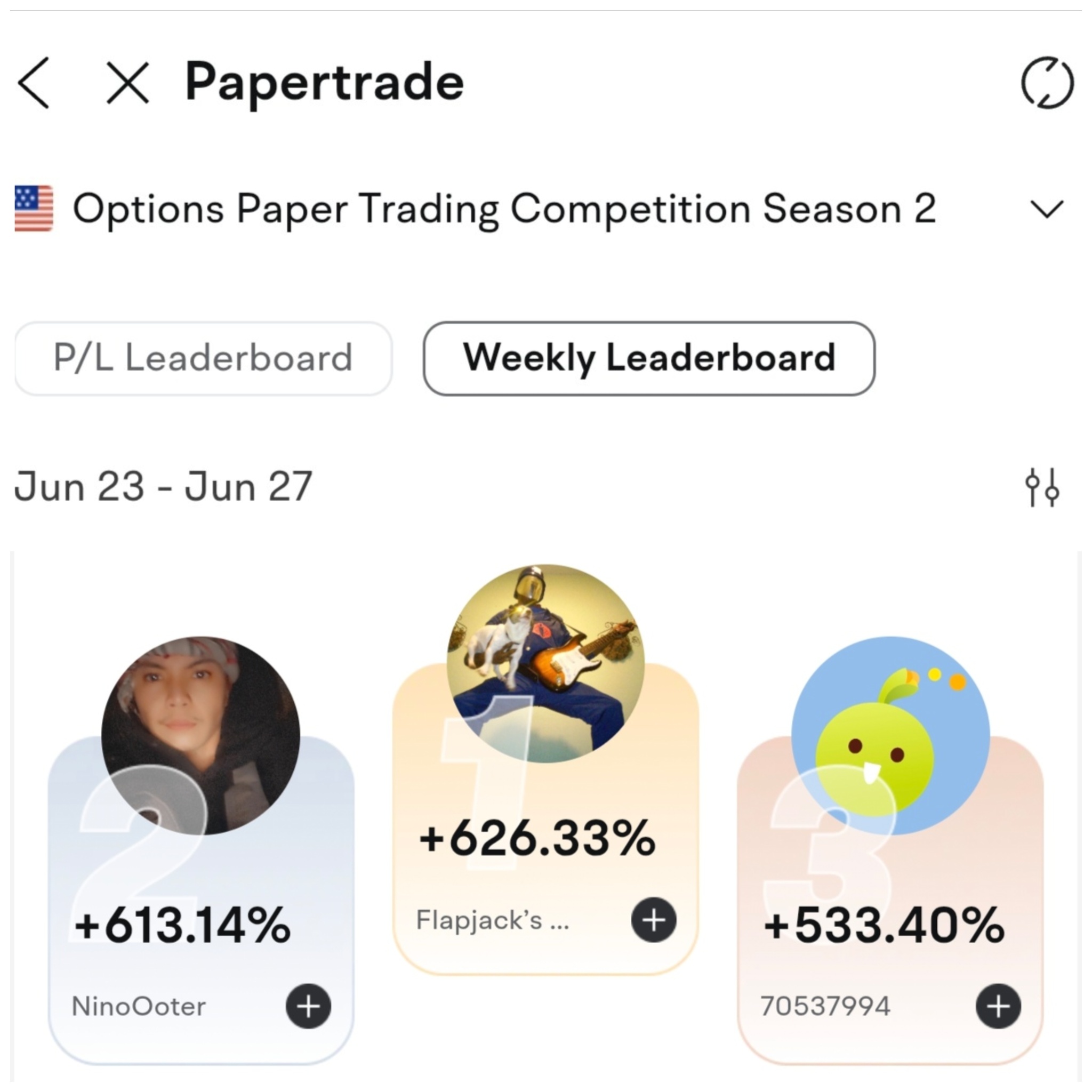 Check in on our Option Paper Trading Challenge's top performers - Week Three