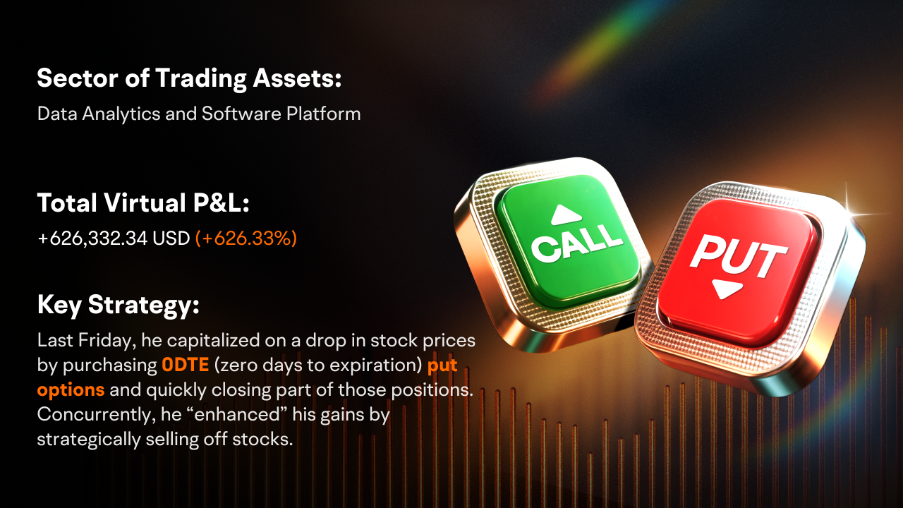 Check in on our Option Paper Trading Challenge's top performers - Week Three
