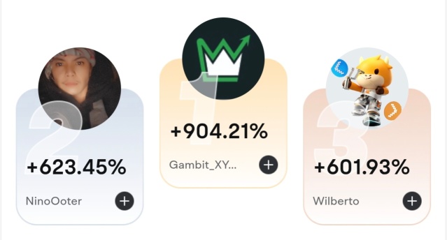 Check in on our Option Paper Trading Challenge's top performers - Week Four
