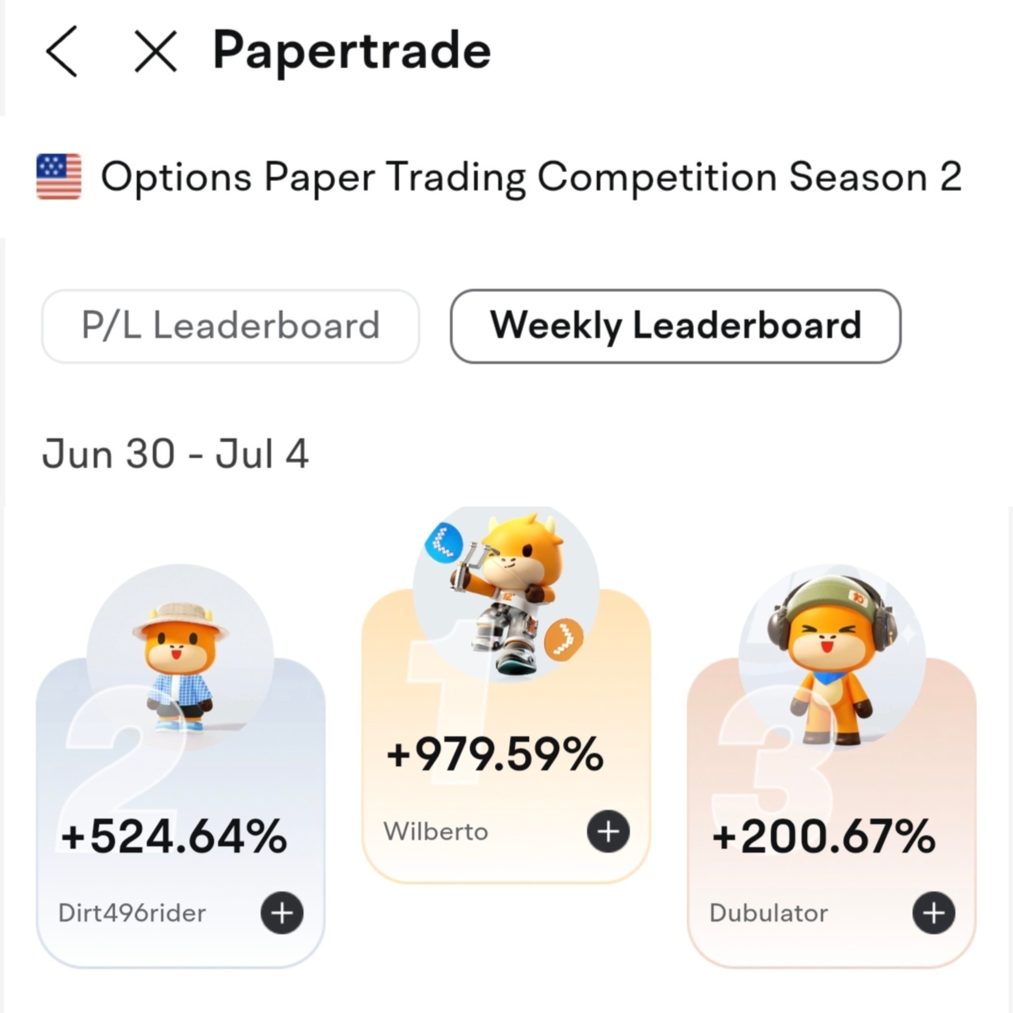 Check in on our Option Paper Trading Challenge's top performers - Week Four