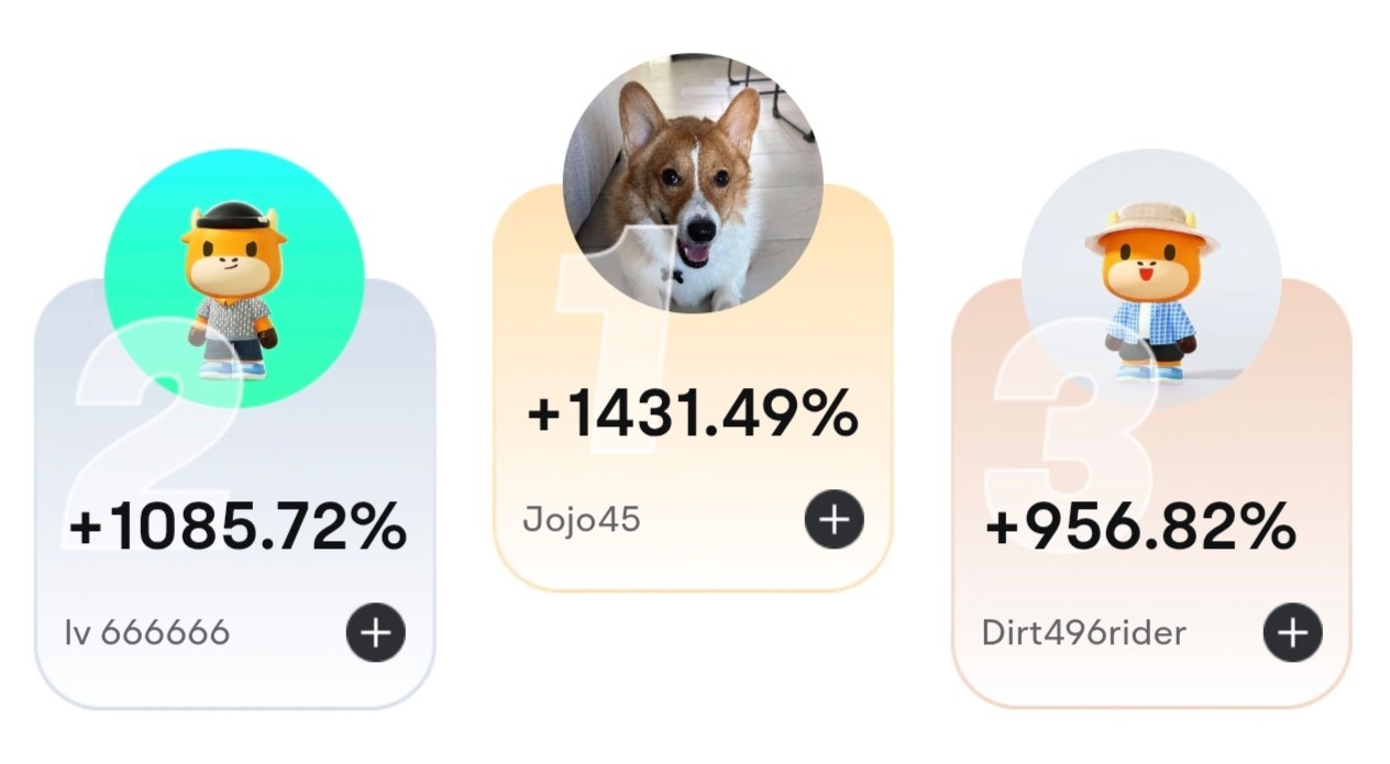 [Cheerlead][Cheerlead] Hey, US mooers! The 👉 [Share Link: Options Paper Trading Challenge] has come to an end, and we're thrilled to have around 12,100 participants over the past 6 weeks!  Last week, more than 3,650 participants have achieved a positive weekly virtual return, with $Opendoor Technologies (OPEN.US)$ being the most actively traded option last week.  Over 3390 participants attained positive virtual returns throughout the six-week c...