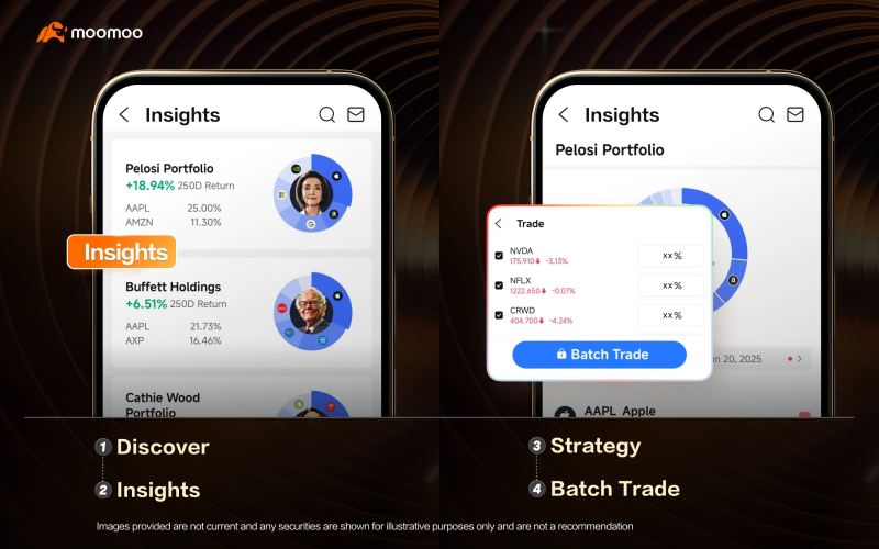 英偉達飆升突破200美元：我們知道聰明資金正在買什麼……你知道嗎？