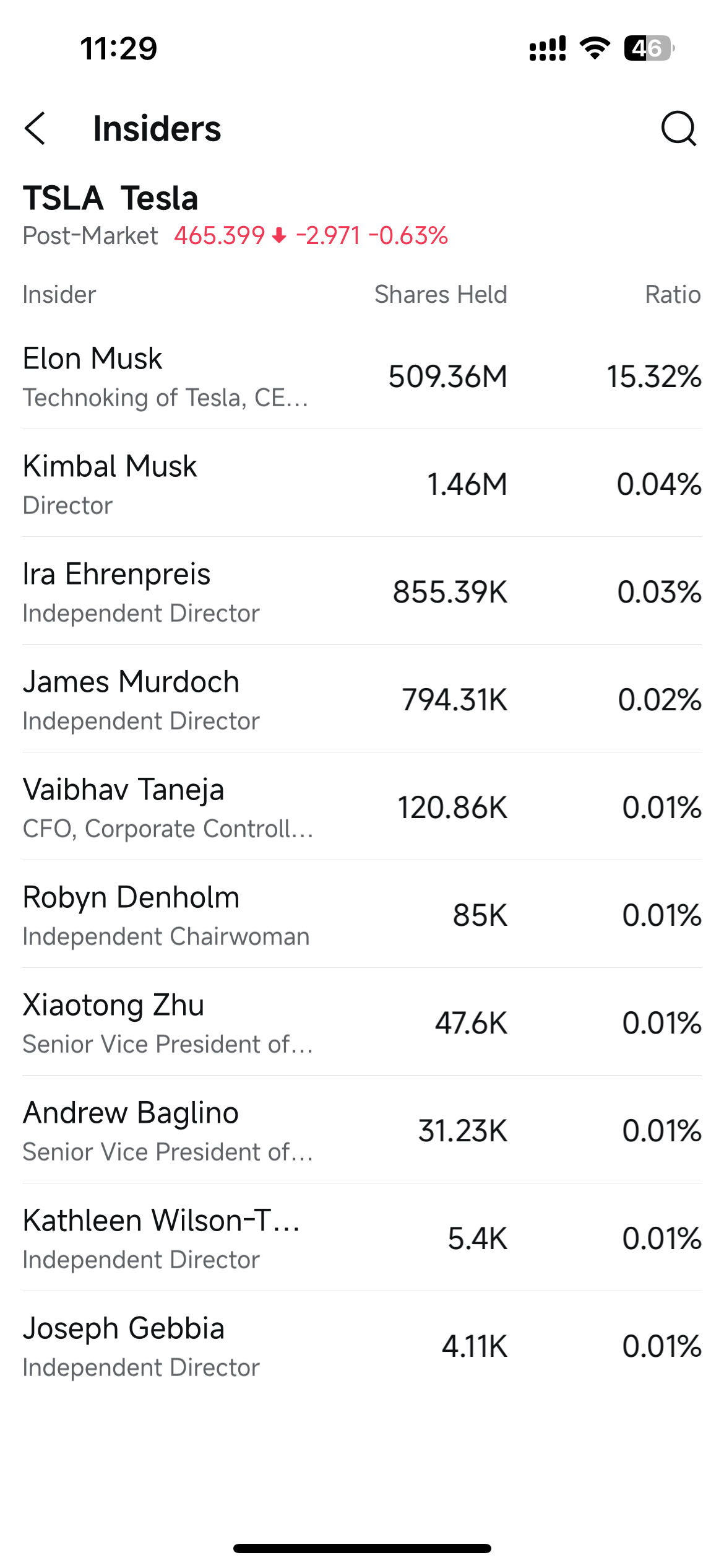 Tesla's Insider Activity