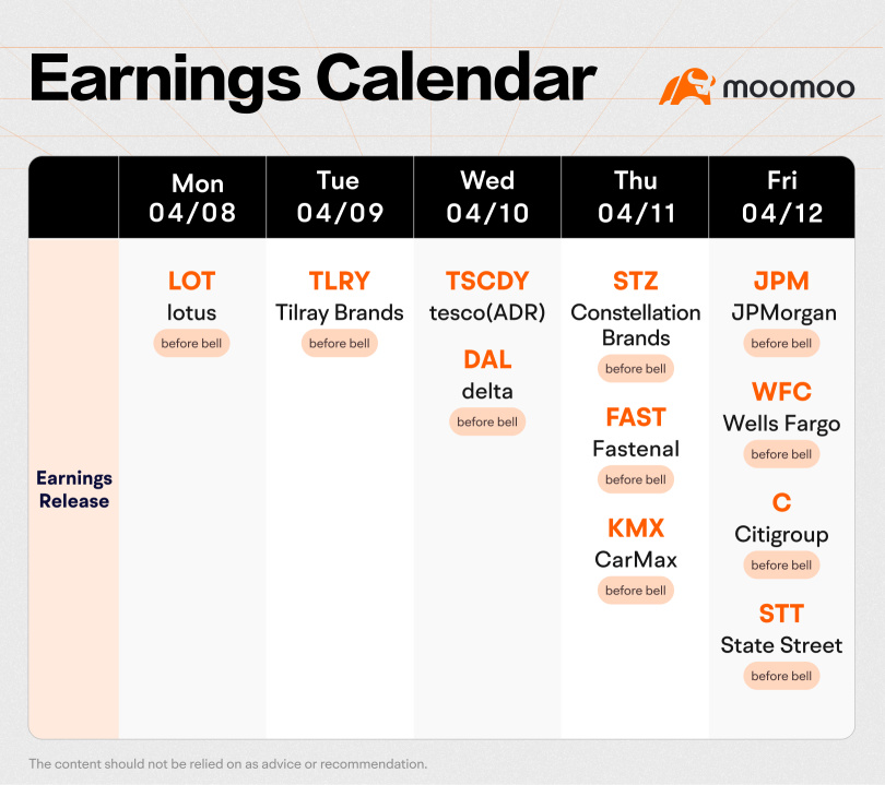 Weekly Earnings Preview: Grab rewards by guessing the market winner!