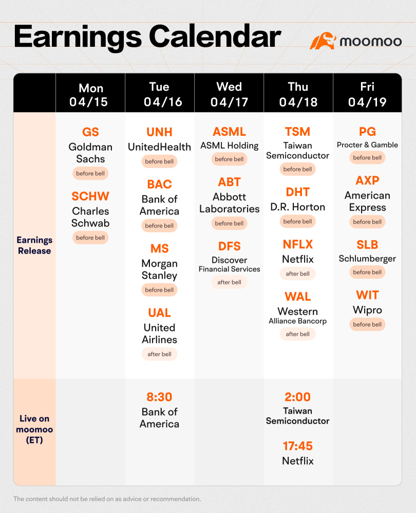 Weekly Earnings Preview: Grab rewards by guessing the market winner!