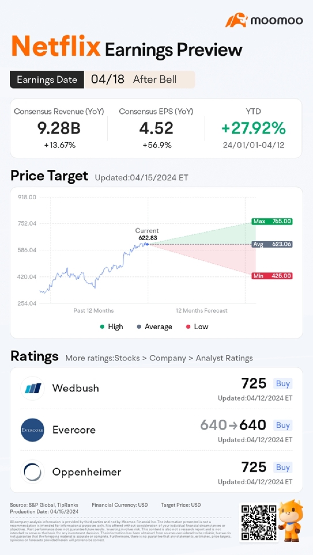 ネットフリックスQ1 2024年の収益プレビュー：オープニング価格を推測して報酬を手に入れよう！