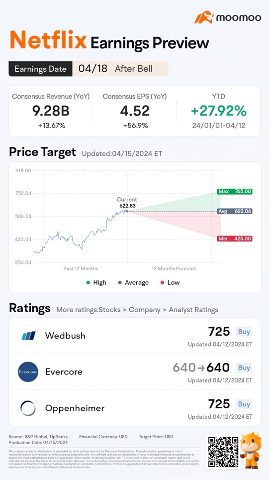 ネットフリックスQ1 2024年収益プレビュー：オープニング価格を推測して報酬を手に入れよう！