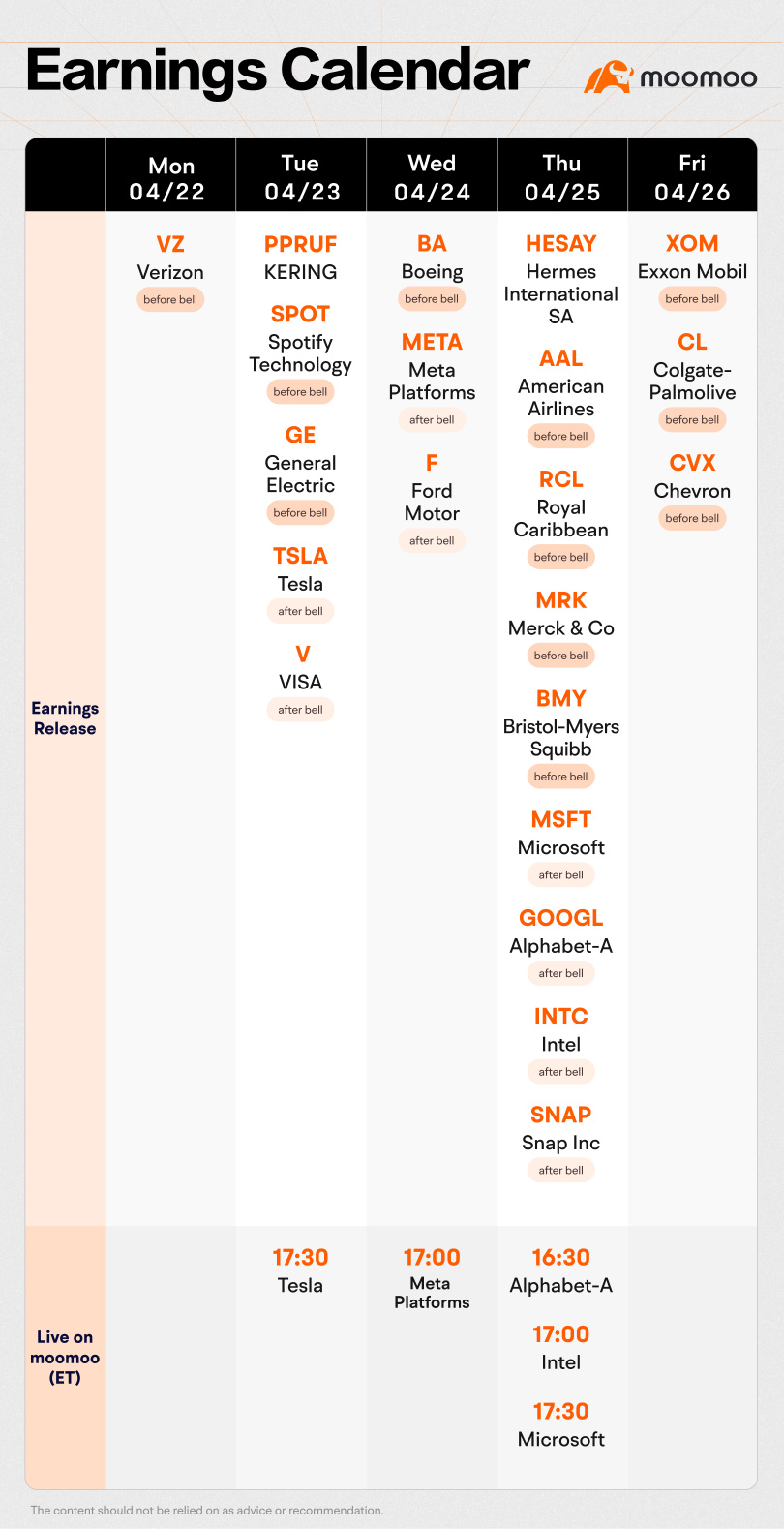 Weekly Earnings Preview: Grab rewards by guessing the market winner!