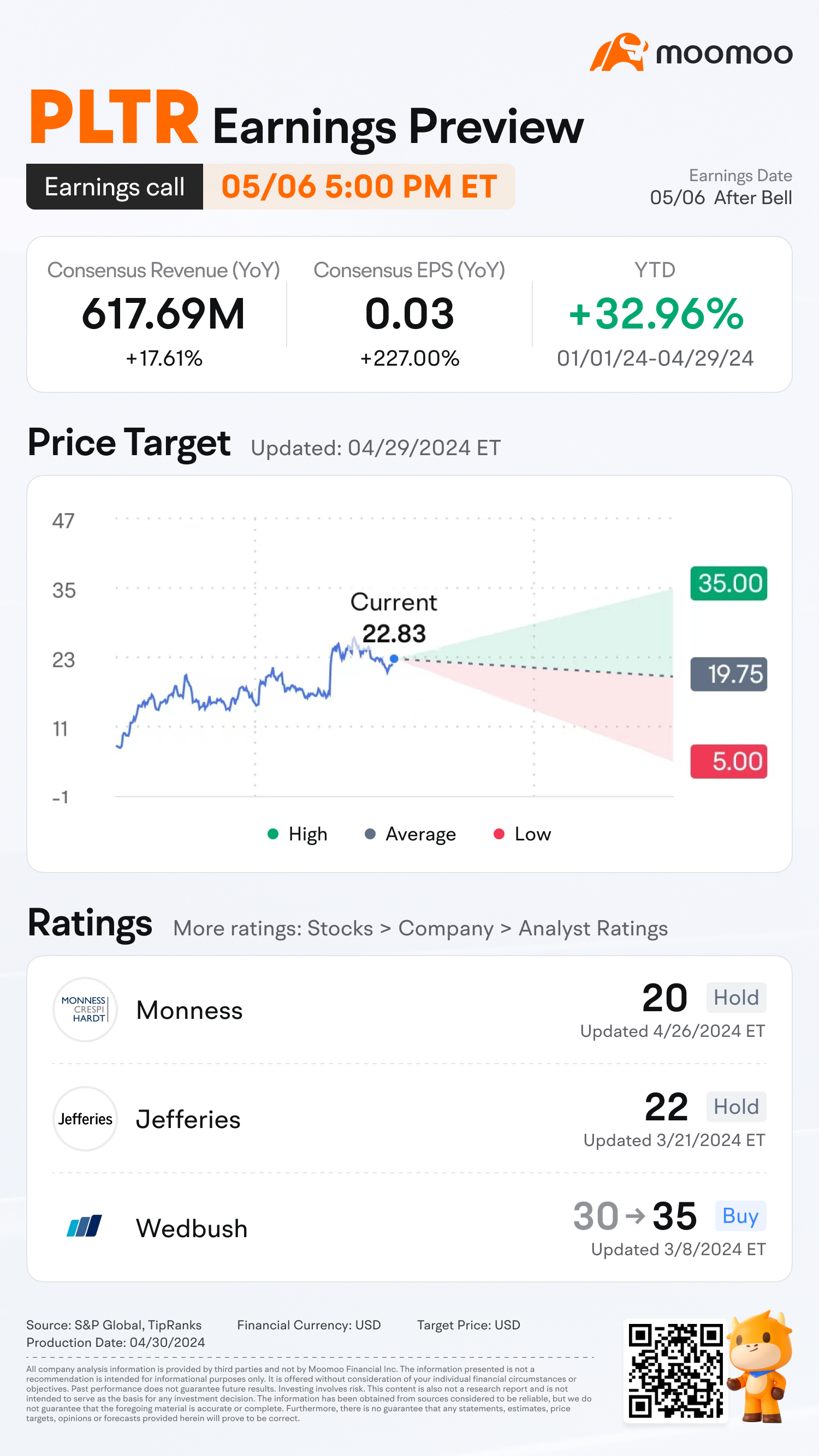 Palantir Q1收益预览：猜测开盘价，赢取积分！ - moomoo 社区