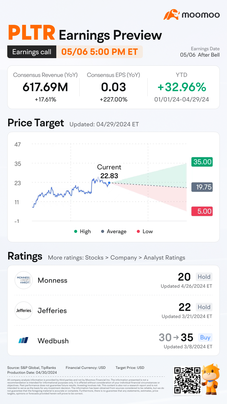 Palantir Q1 Earnings Preview: Grab rewards by guessing the opening price!
