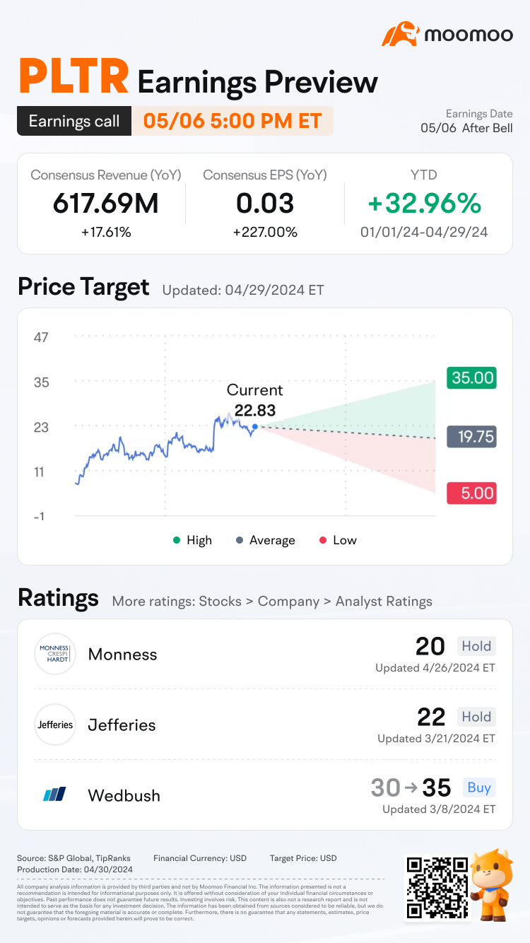 Palantir Q1收益预览：猜测开盘价，赢取积分！