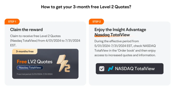 Weekly Earnings Preview: Grab 300 points with free Nasdaq Level 2 Quotes!