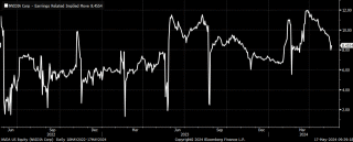 NVIDIA Q1 FY25 Earnings: Grab rewards by guessing the opening price!