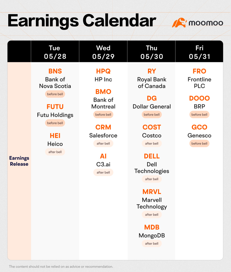 Weekly Earnings Preview: Grab 300 points with free Nasdaq Level 2 Quotes!