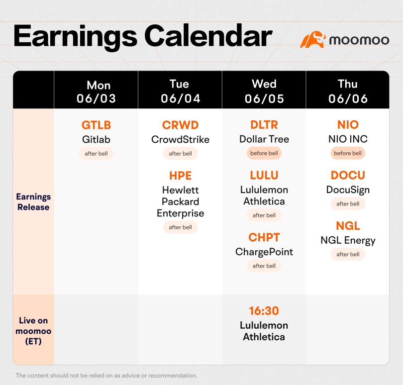 Weekly Earnings Preview: Grab 300 points with free Nasdaq Level 2 Quotes!