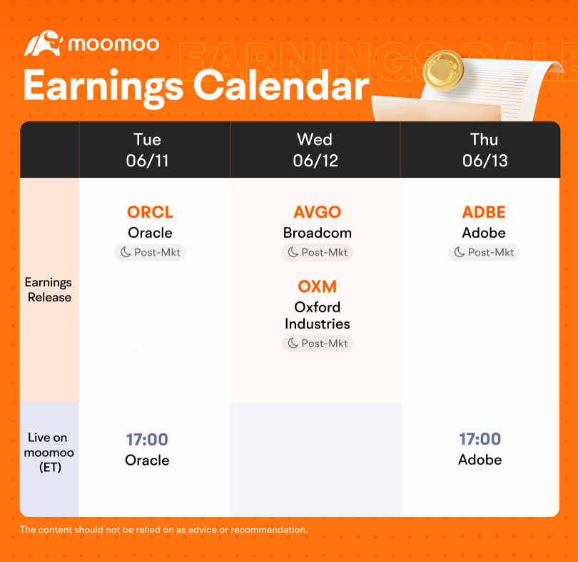 Weekly Earnings Preview: Grab 300 points with free Nasdaq Level 2 Quotes!