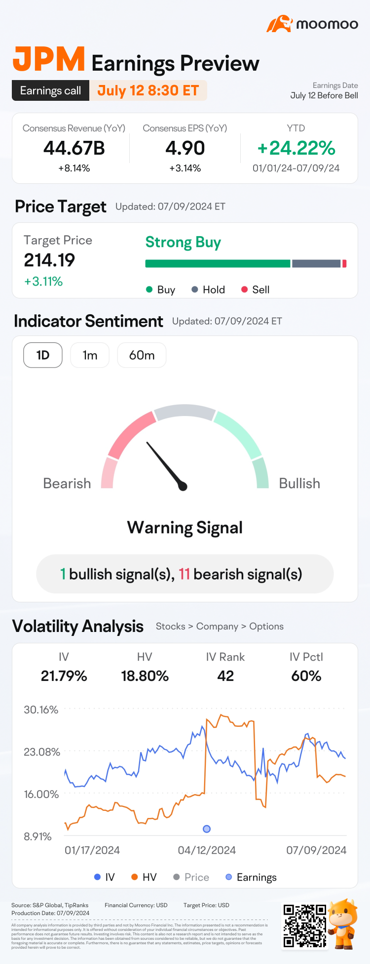 JPM Q2の収益プレビュー：終値を推測して報酬を獲得しましょう！