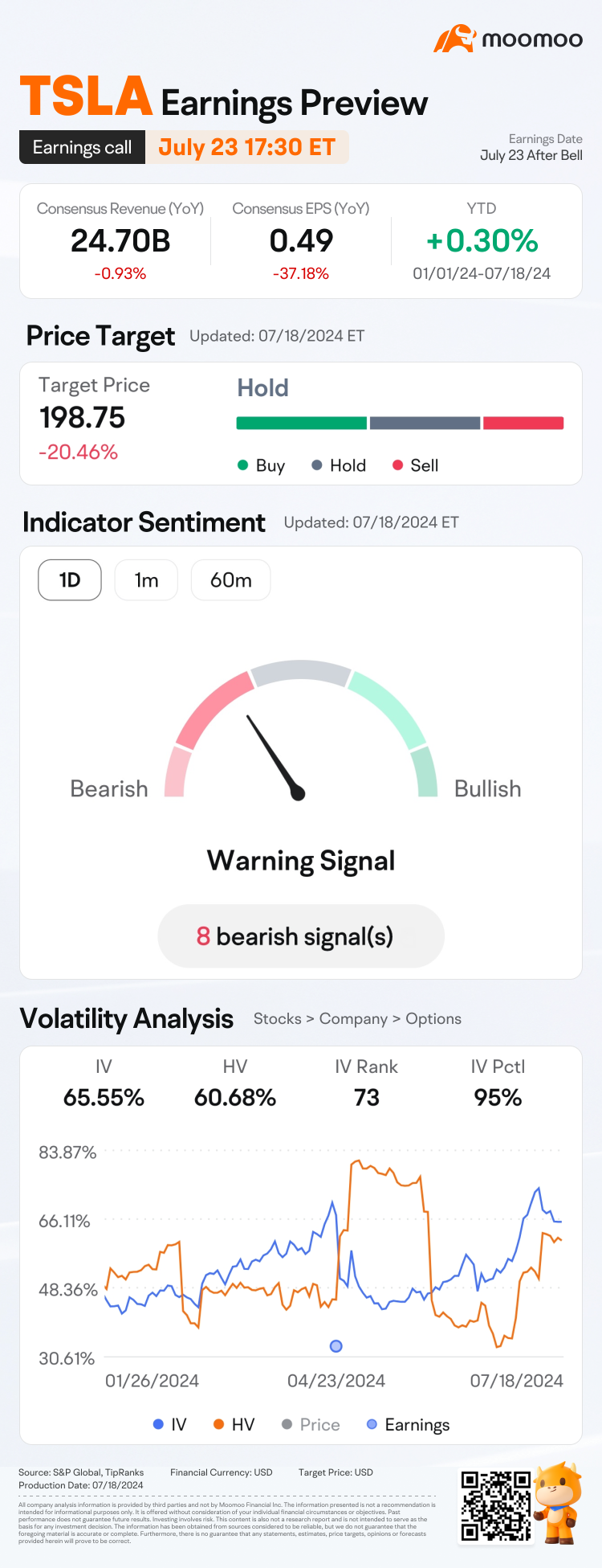 TSLA Q2 Earnings Preview: Grab rewards by guessing the opening price!