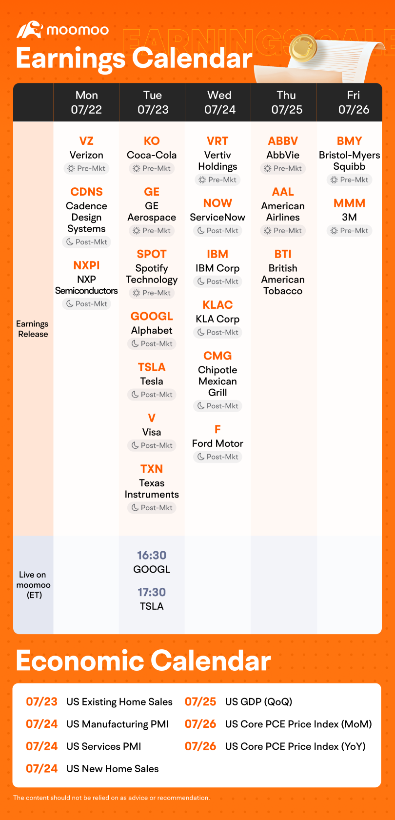 Weekly Earnings Preview: Grab rewards by guessing the market winner!