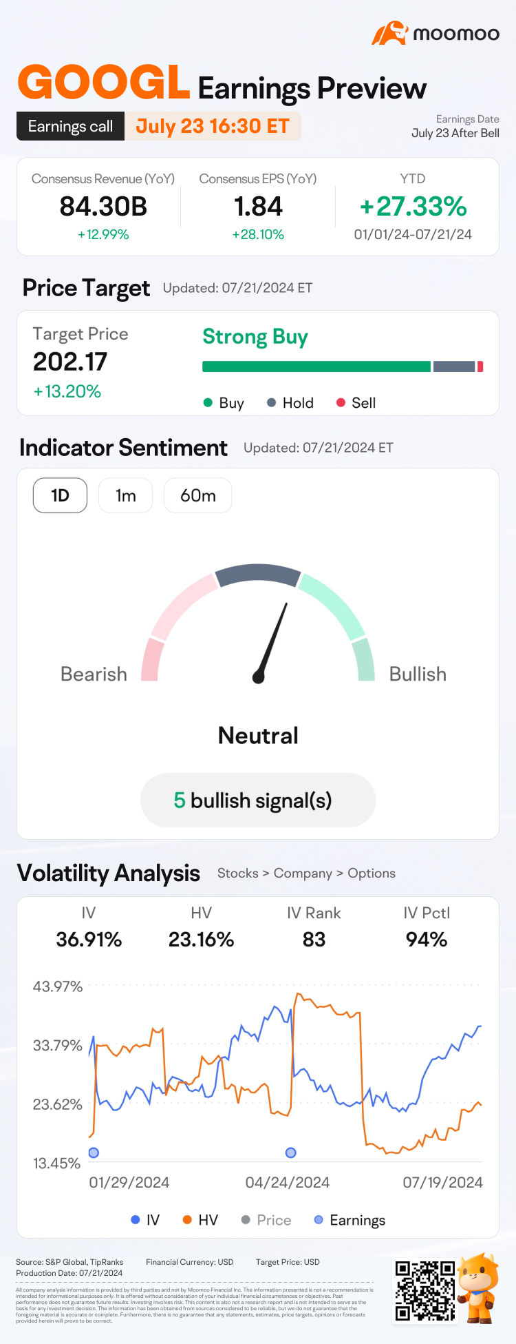 Alphabet Q2 Earnings Preview: Grab rewards by guessing the opening price!