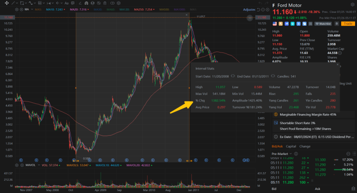 Guess the stocks: The wheel of time in endless cycle turns