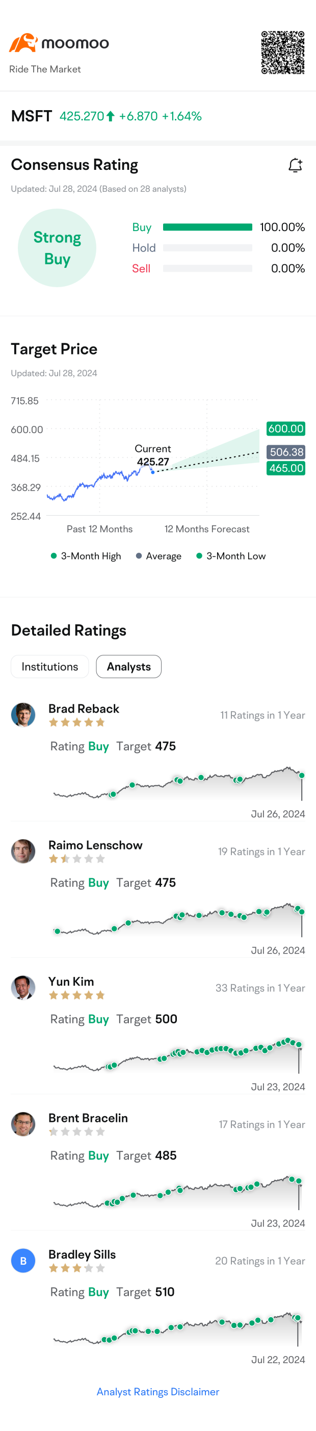 Weekly Earnings Preview: Grab rewards by guessing the market winner!