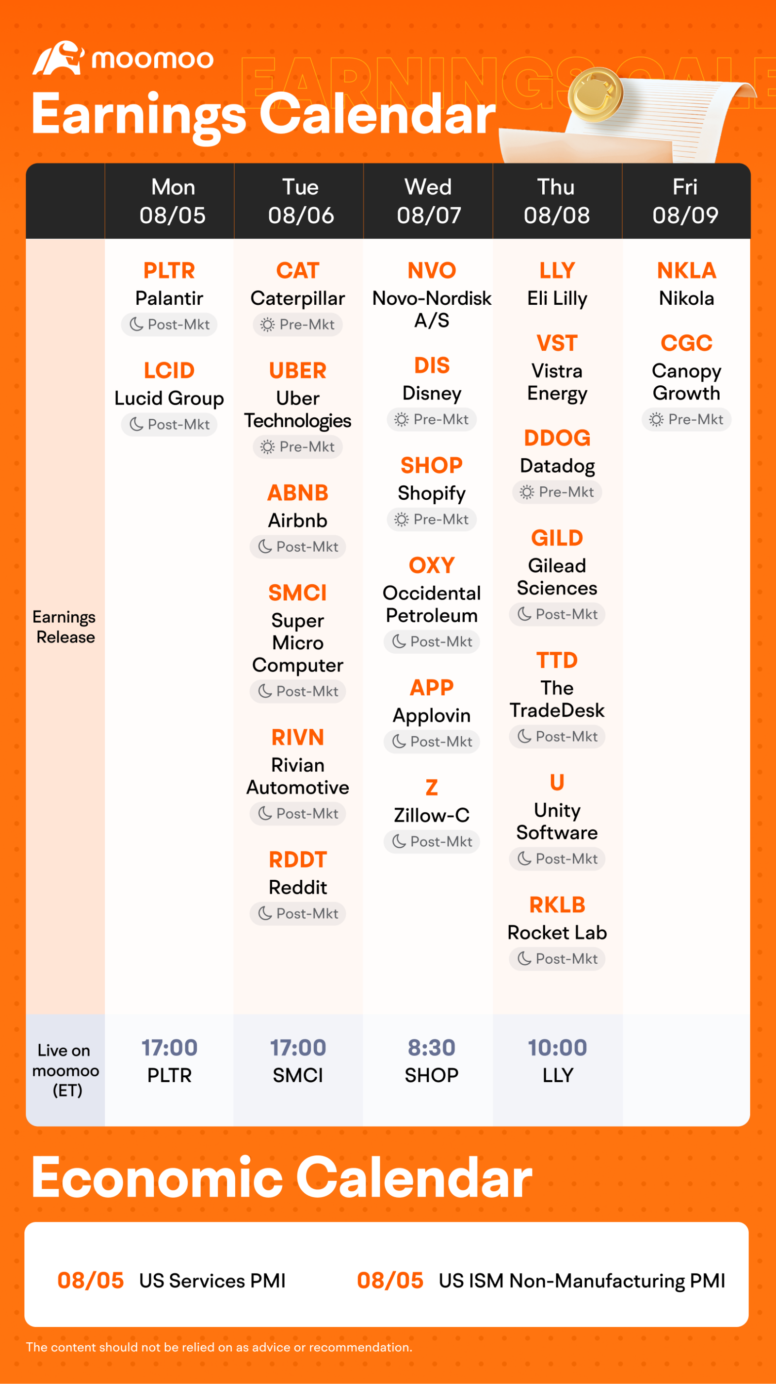 Hi, mooers! Just a heads-up: Q2 Earnings Challenge is in full swing! With so many big earnings set to release this week, what's your or other mooers' take? Now join the challenge, leverage moomoo's handy features to support your views on these stocks and earn plenty of rewards! [Share Link: Don't miss the chance to win big>>] Need a quick update on this week's events? Check out moomoo's fresh earnings & economic calendars to start this week! [Laugh]          ...