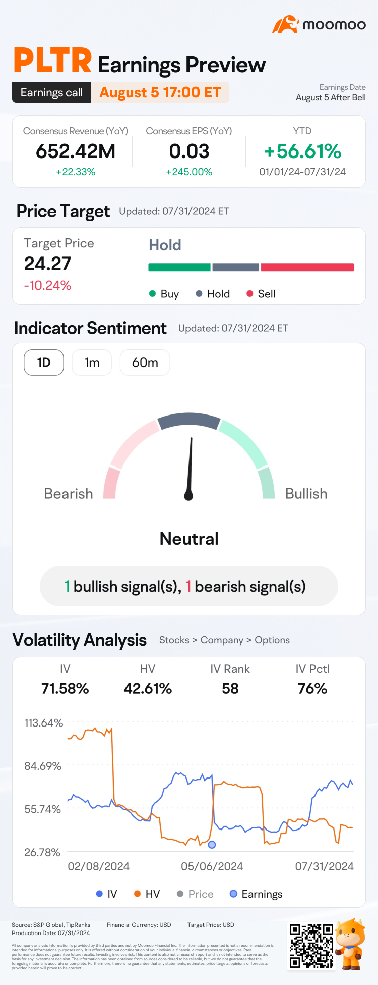 Palantir Q2 Earnings Preview: Grab rewards by guessing the opening price!