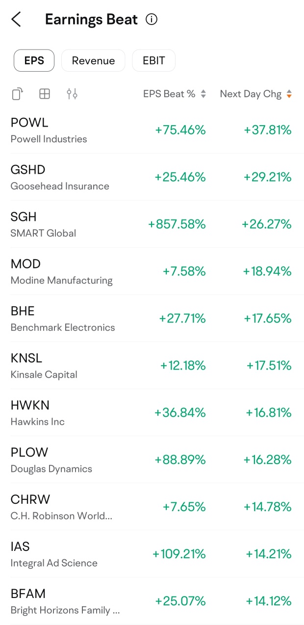 Weekly earnings preview: Grab rewards by guessing the market winner!