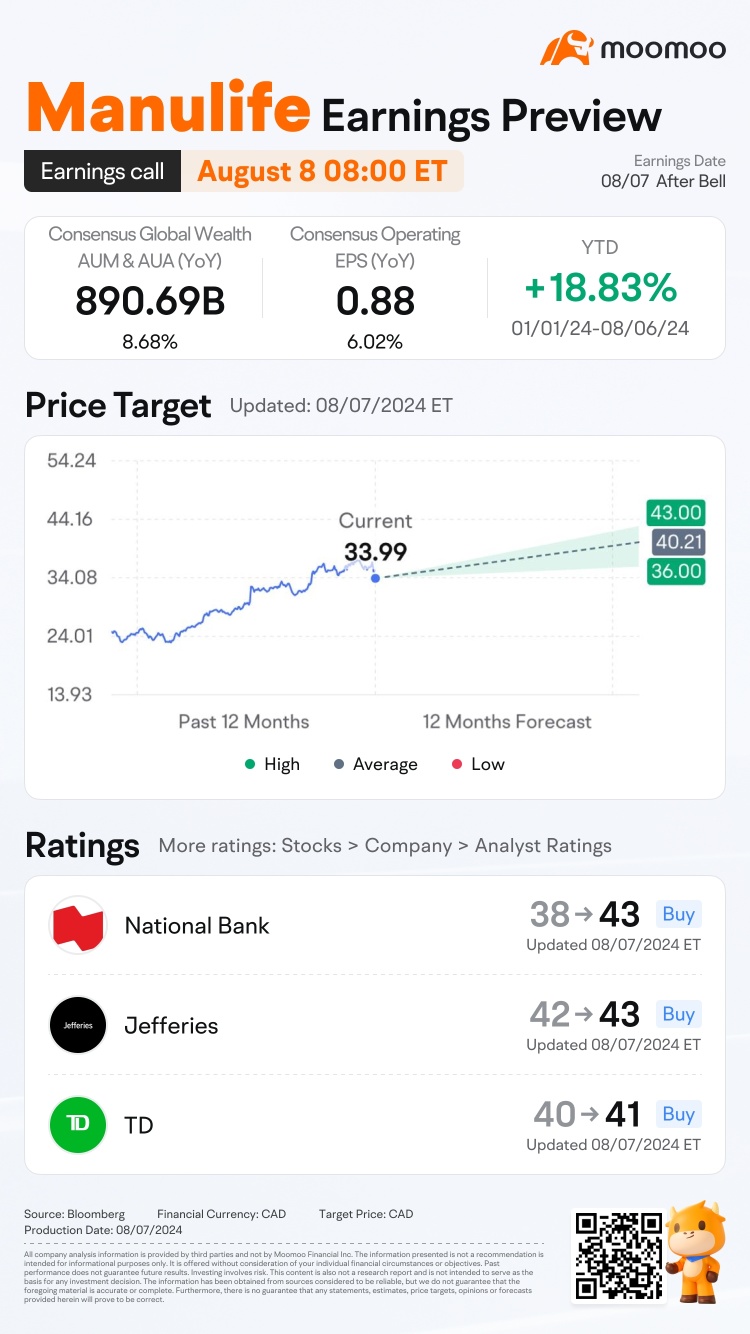 Manulife earnings preview: Grab rewards by guessing the closing price!