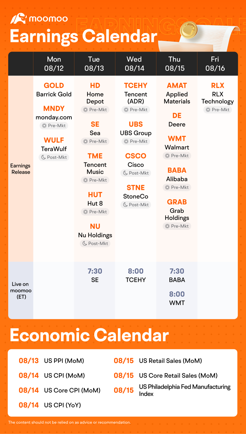 Weekly earnings preview: Grab rewards by guessing the market winner!