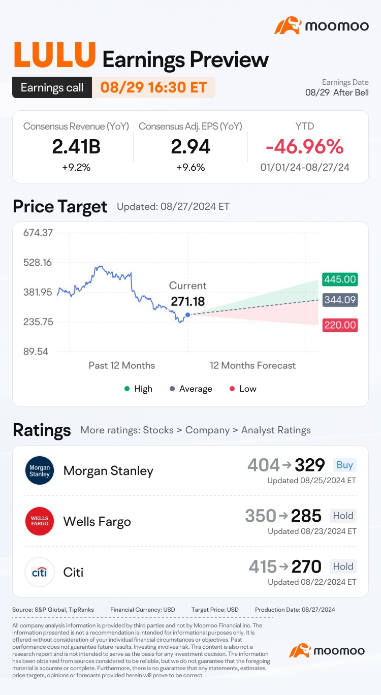 ルルレモンの決算説明会のプレビュー：オープニング価格を予想して報酬を手に入れましょう！