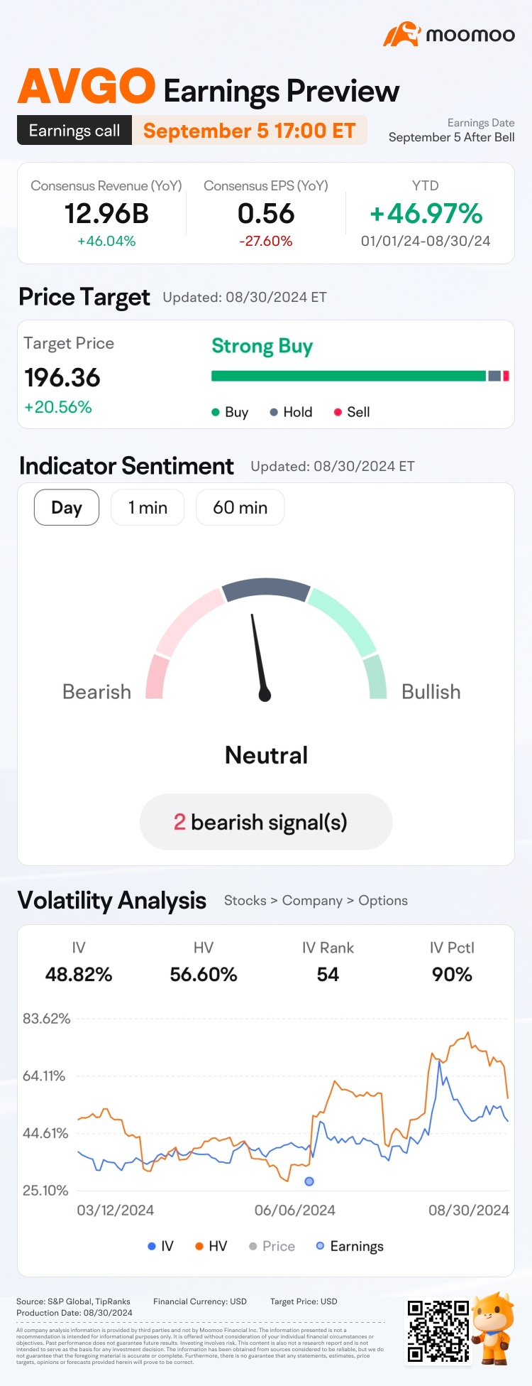 Broadcom earnings preview: Grab rewards by guessing the opening price!